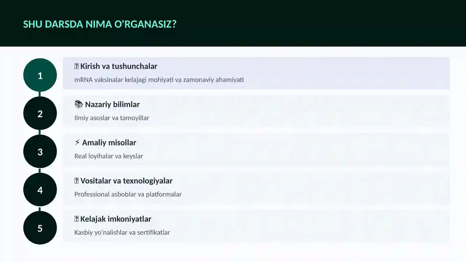 mRNA vaksinalar kelajagi 4