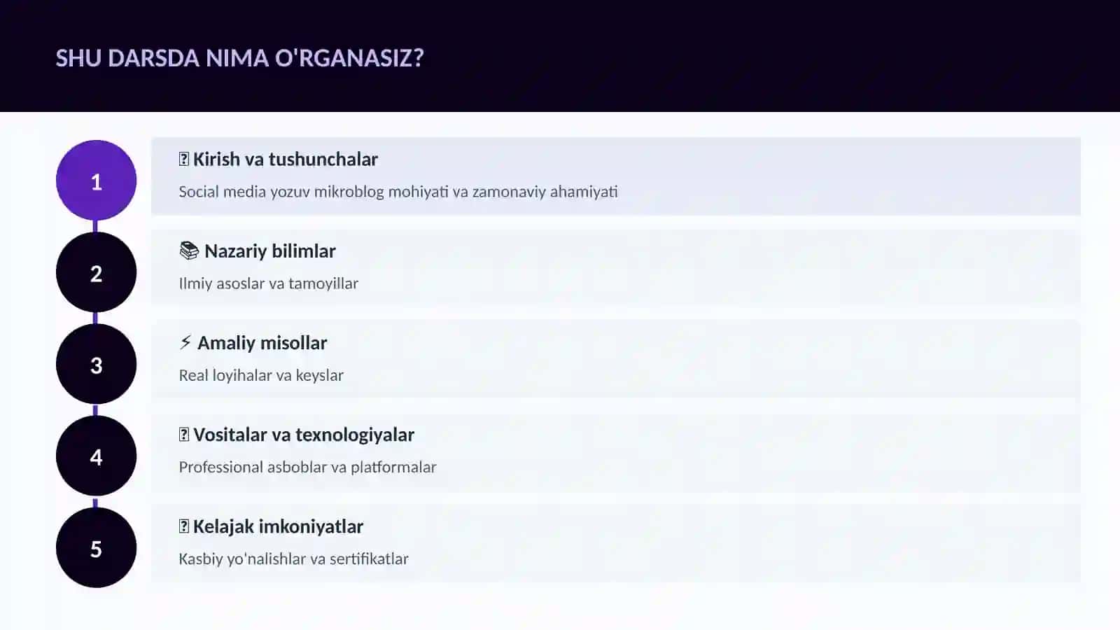 Social media yozuv mikroblog 4