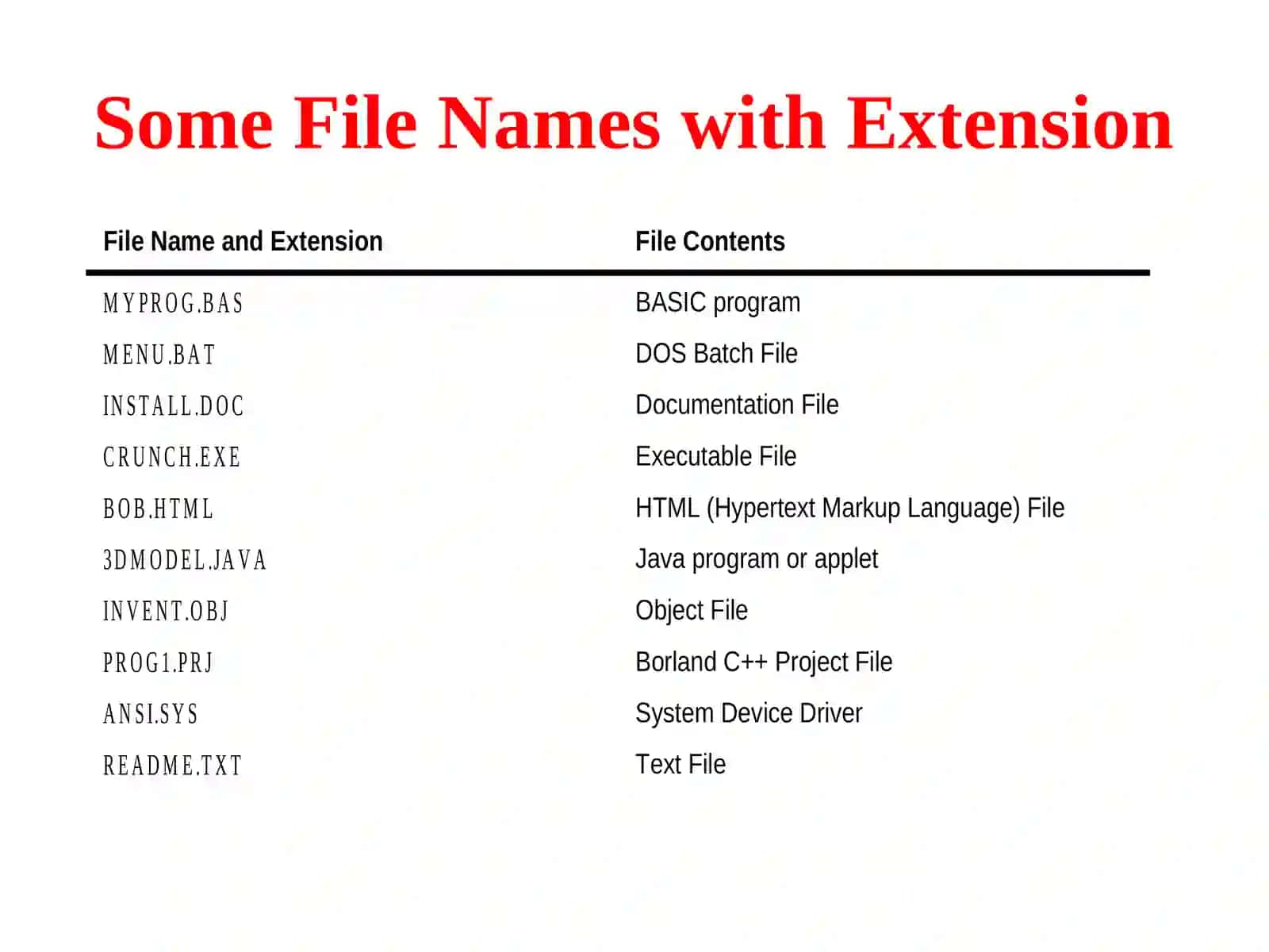 File Operations 4