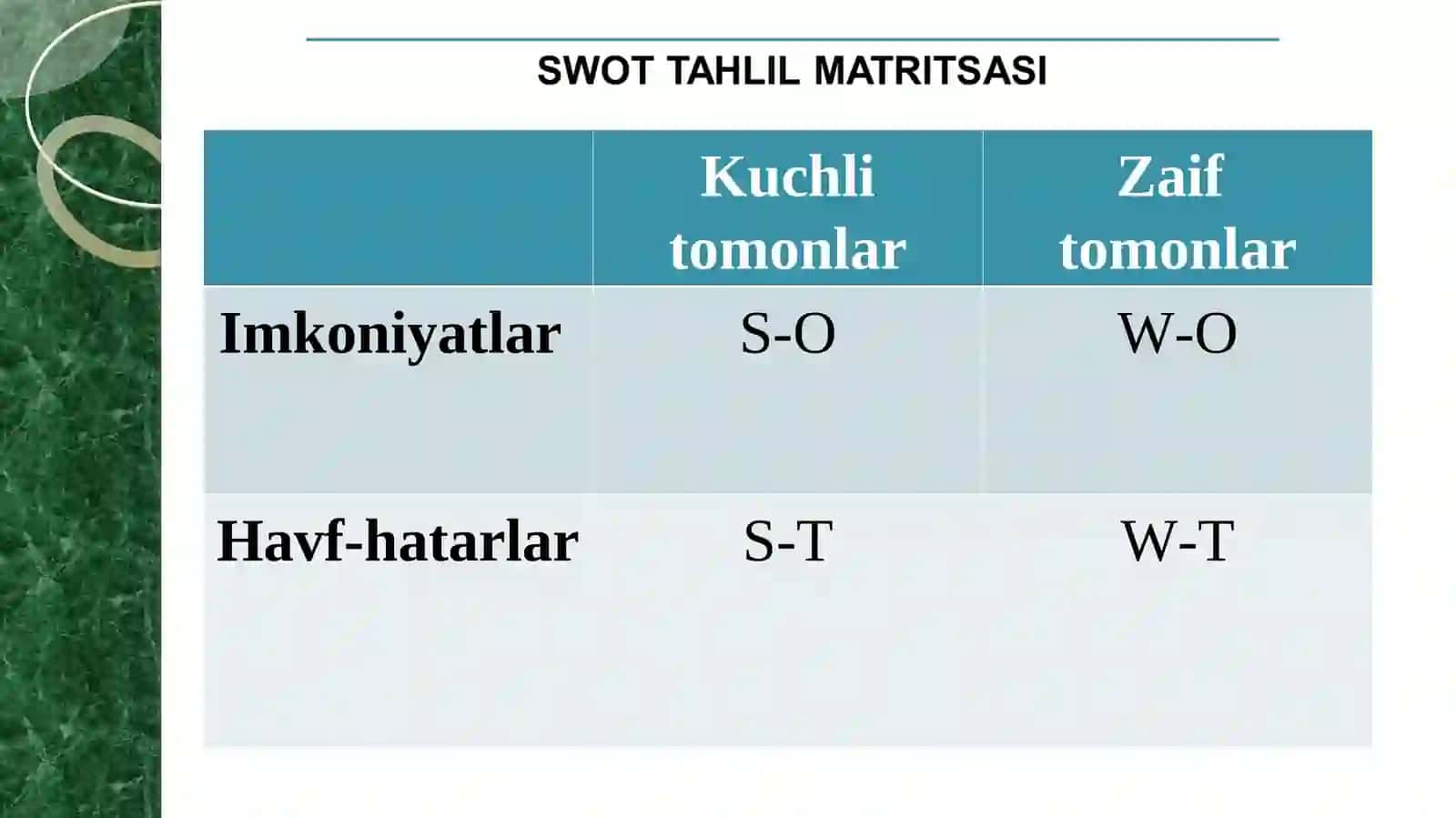 SWOT tahlil usuli 4