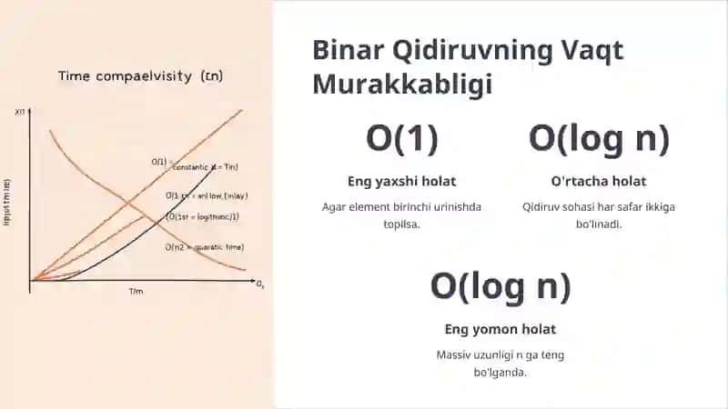 Binar Qidiruv Algoritmi Taqdimoti 4
