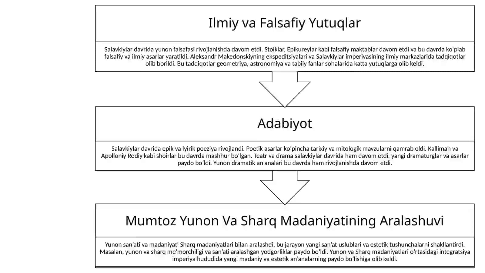 ANTIK DAVRI MADANIYATI VA SAN’ATI. 4