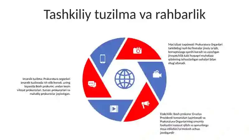 Tarixiy kelib chiqishi 4