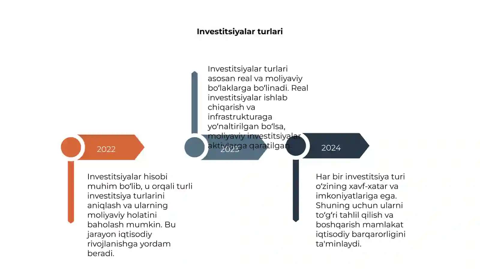 Investitsiyalar hisobi 4