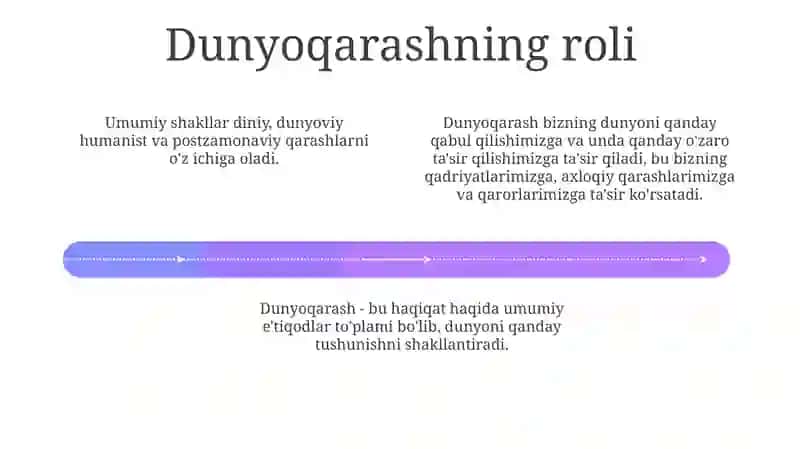 Madaniy Dunyoqarash 4