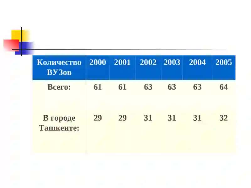Республика Узбекистан 4
