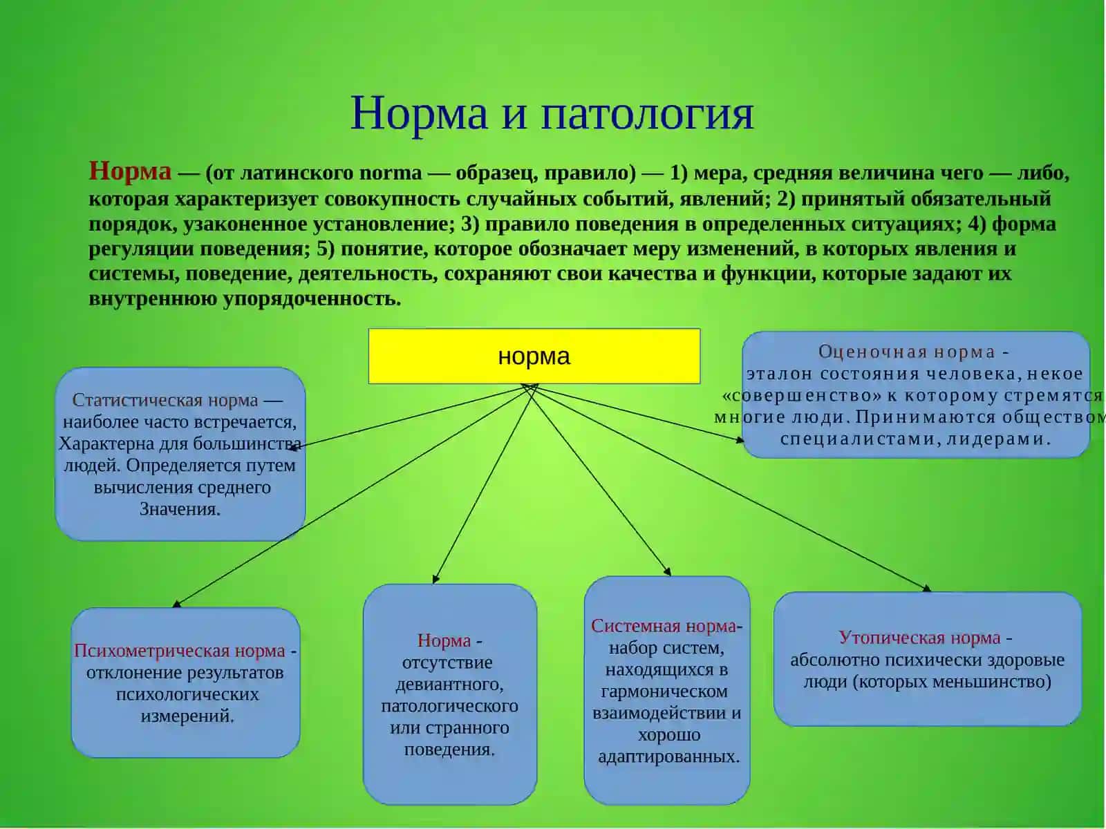 Патопсихология 4