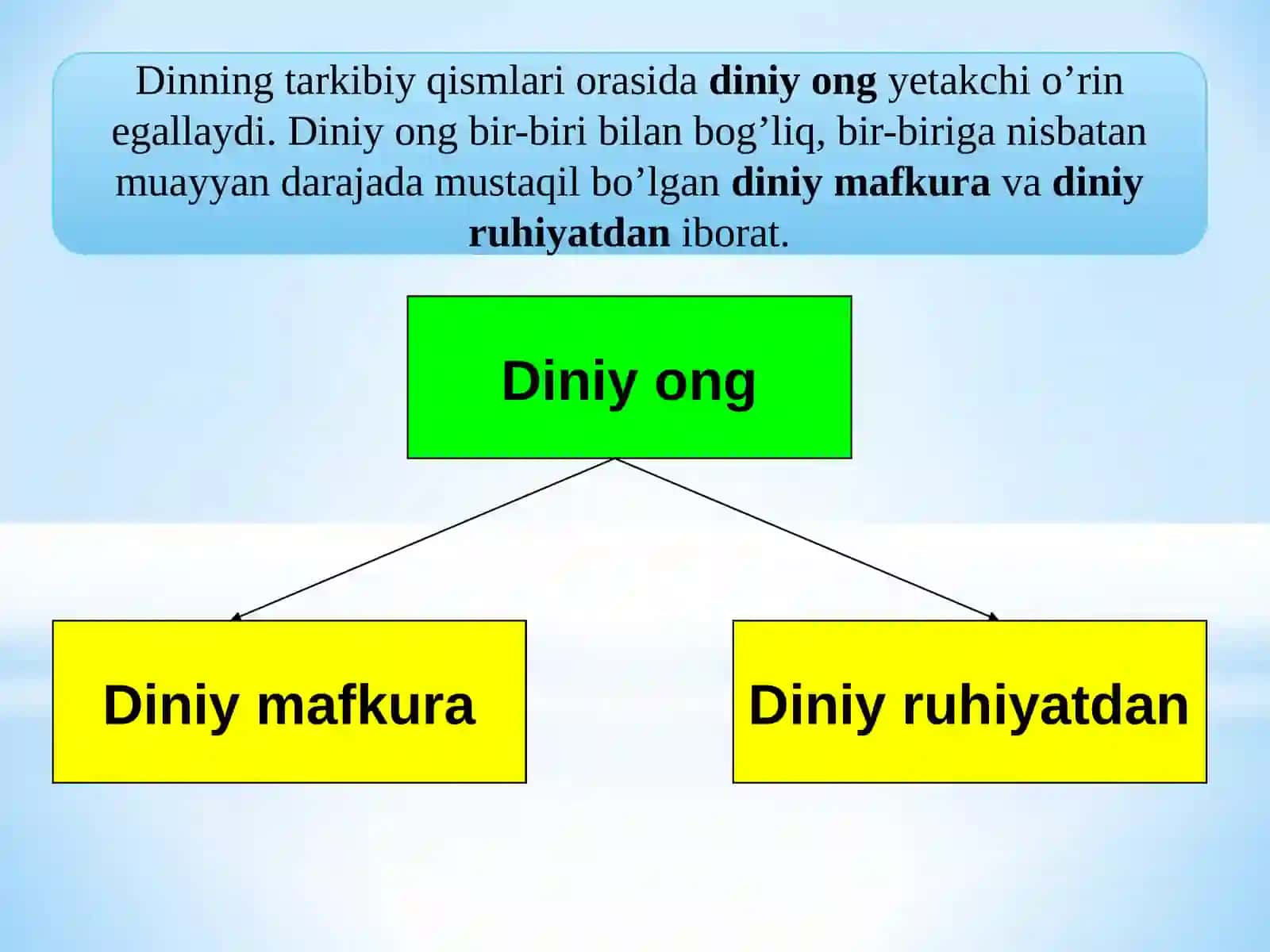 Dinning ibtidoiyshakllari 4