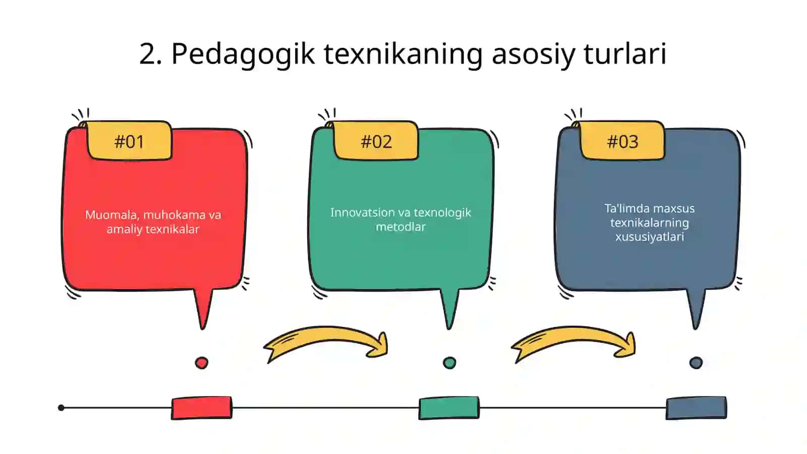 Pedagogik texnika 4