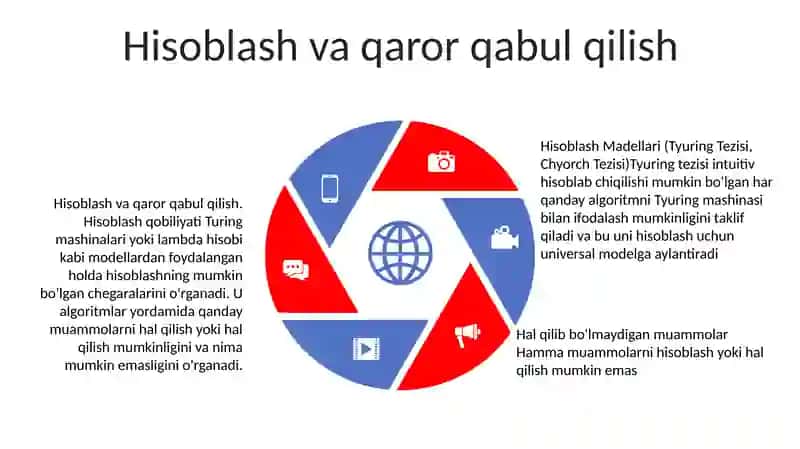 Tyuring tezisi 4