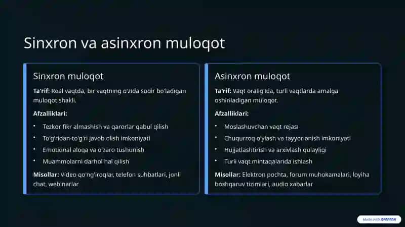 Muloqot tizimidan foydalanish shakllar. 4