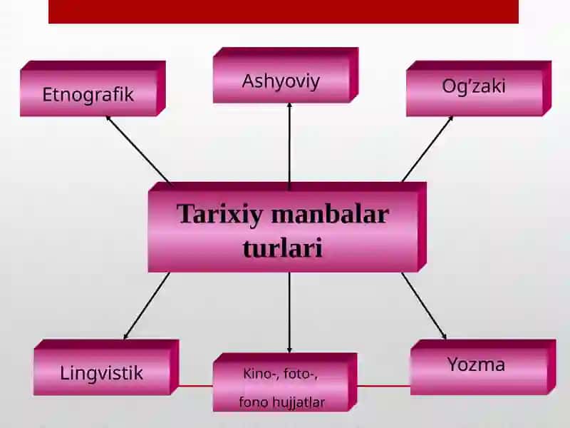O‘ZBEKISTON TARIXI FANINING 4