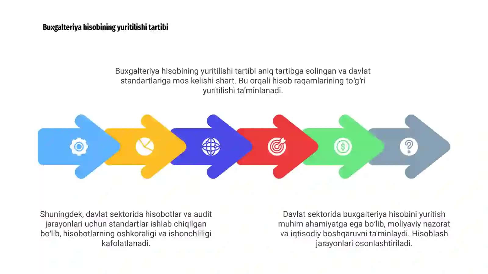 Davlat sektori buxgalteriya hisobini tashkil etishning xususiyatlari 4