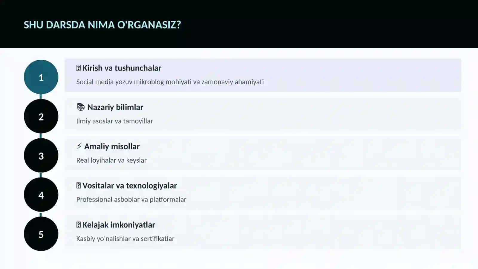 Social media yozuv mikroblog 4