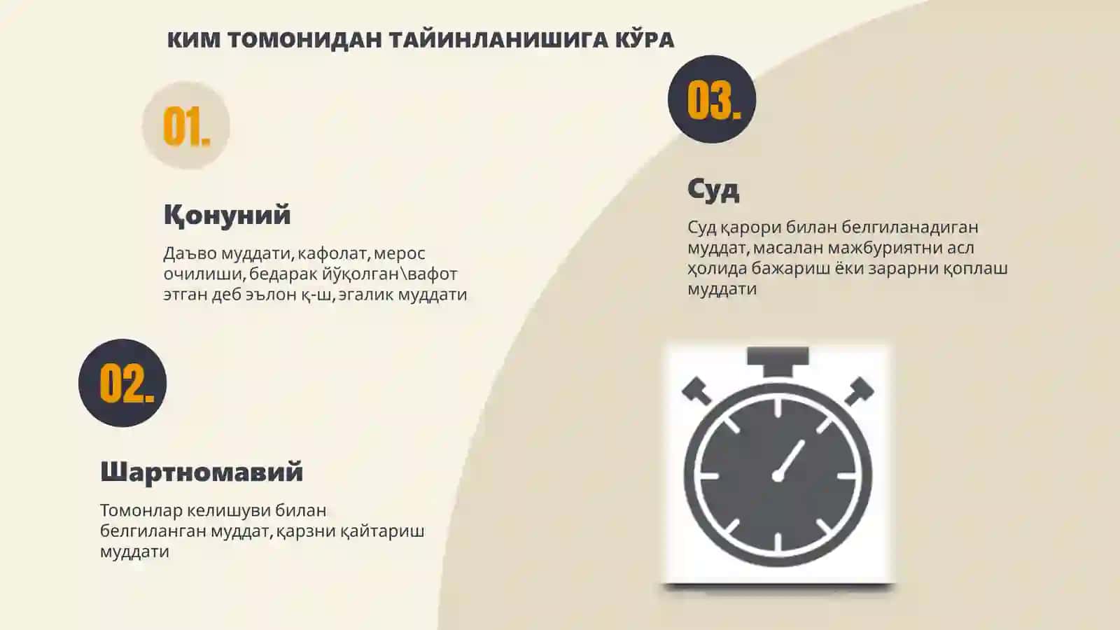 Фуқаролик ҳуқуқидамуддатлар ва даъво муддати 4