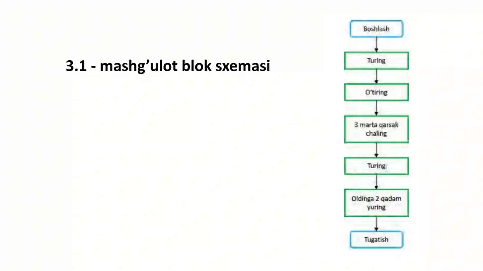 Blok‑sxema elementlari 4