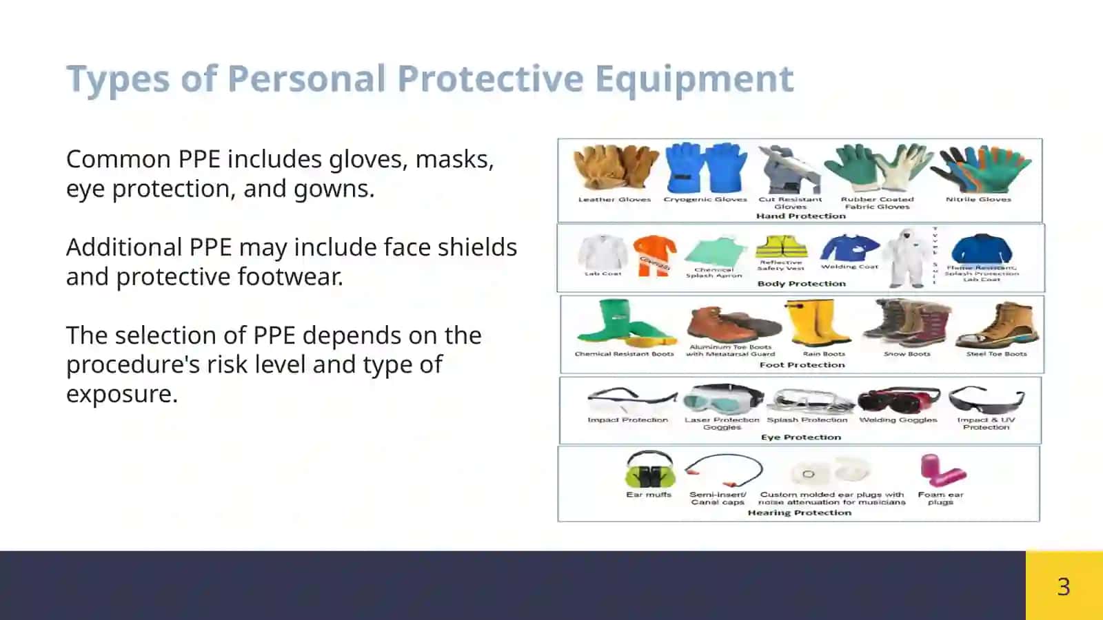 Personal Protective Dental Equipment 4