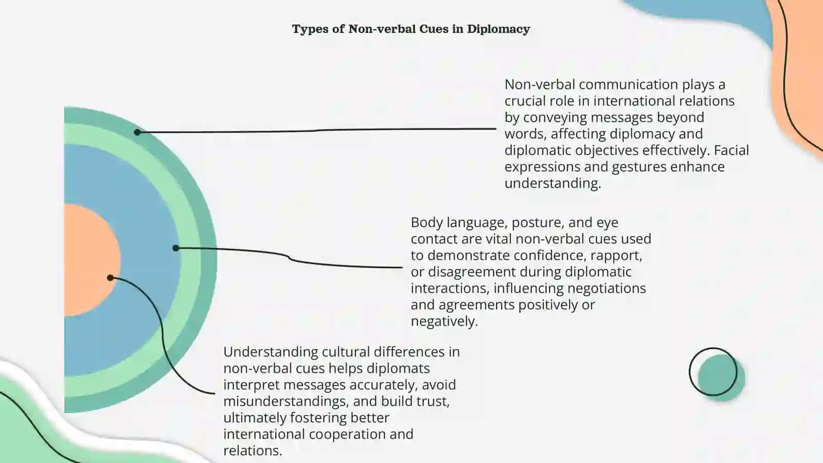 Non-verbal communication in international relations 4