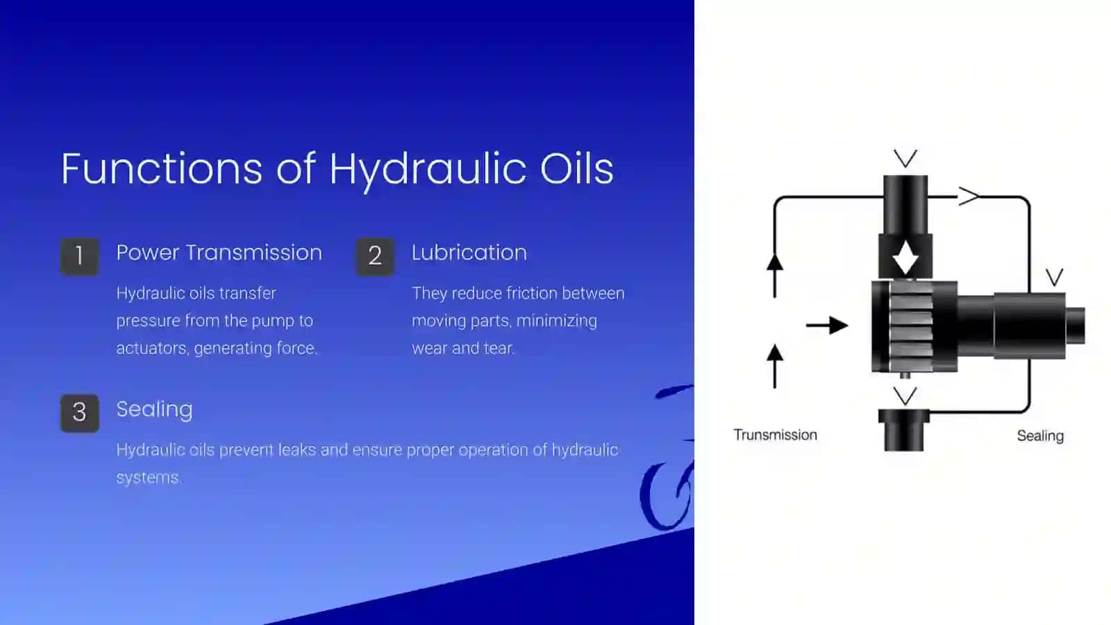 Special Liquids Hydraulic Oils 4