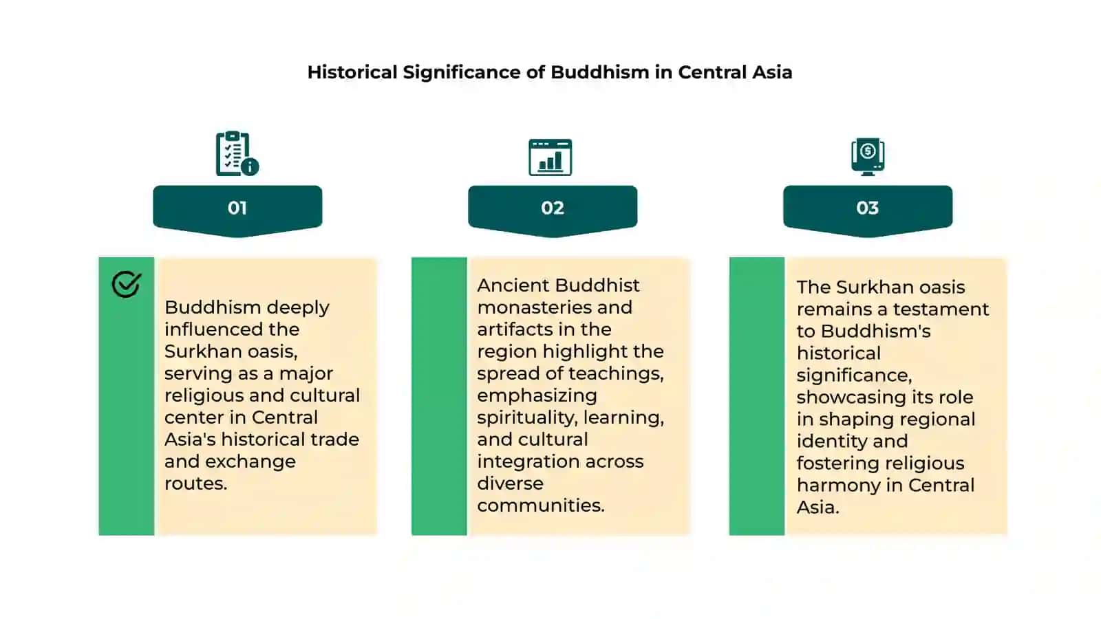 Buddhism and the Surkhan oasis 4