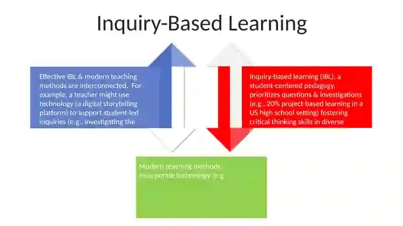 Modern teaching methods 4