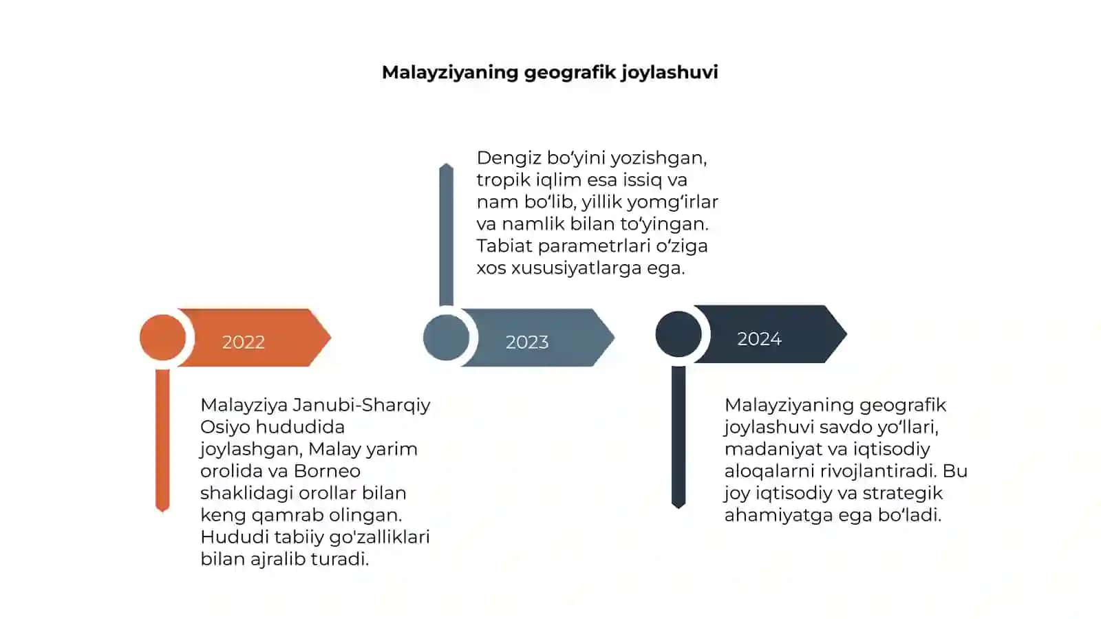Malayziya Haqida Umumiy Ma'lumot 4