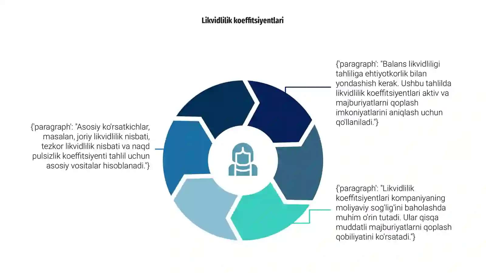 Balans likvidliligi tahlili 4