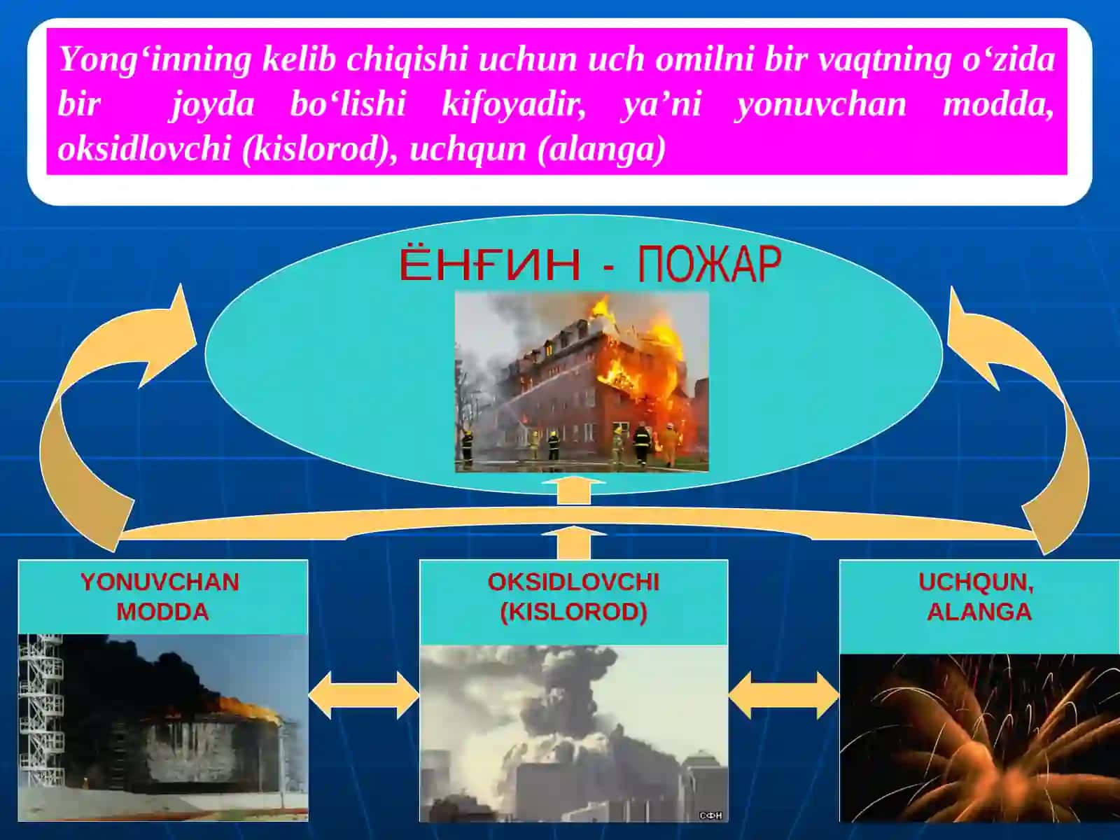 Yong‘in Xavfsizligi Asoslari 4