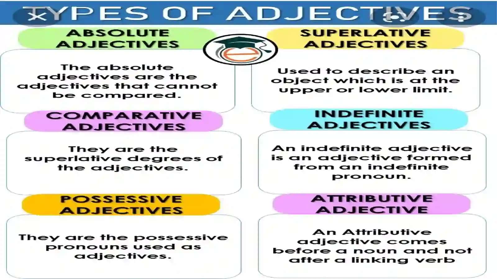 The adjective and its categories 4