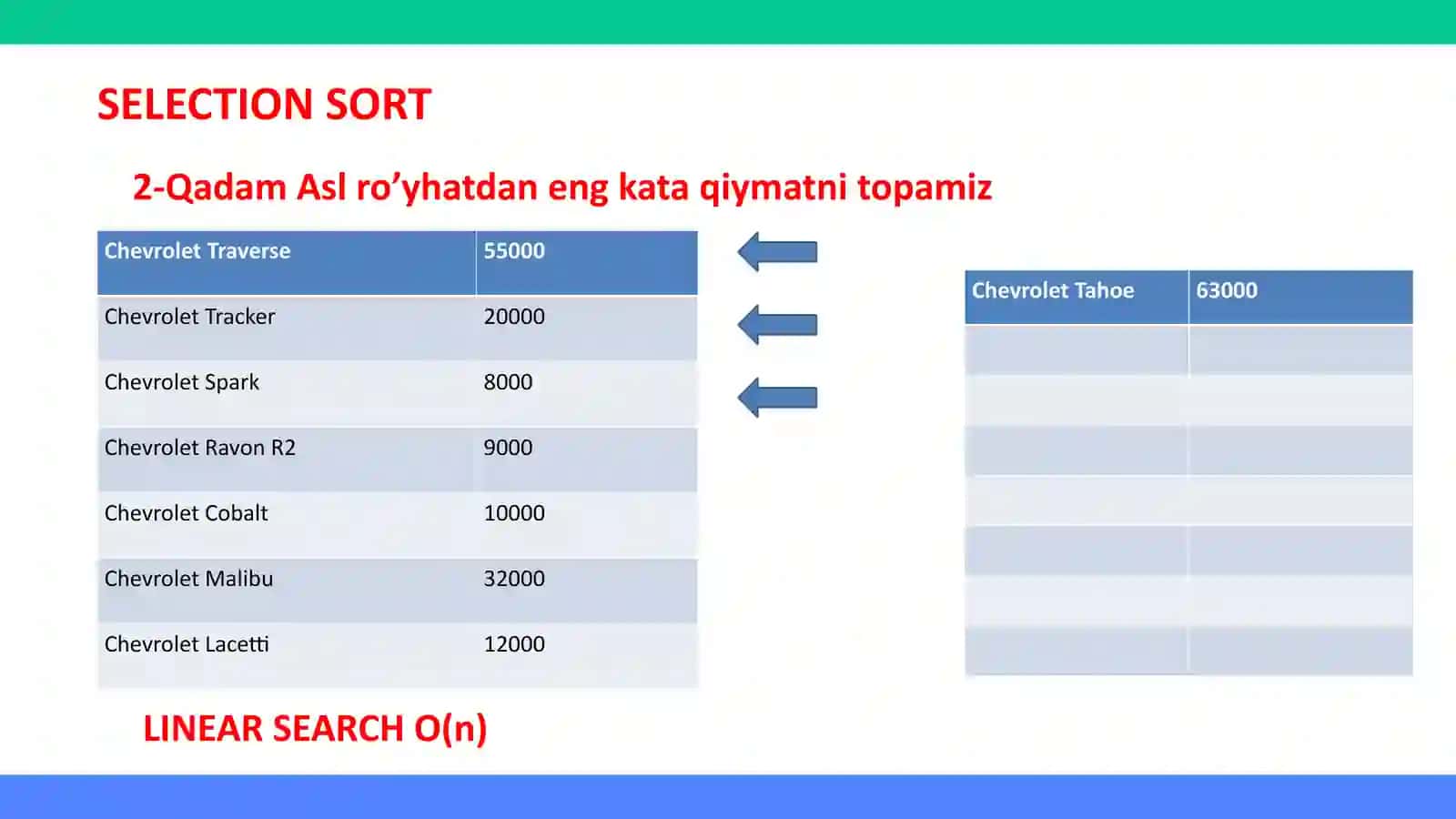ALGORITMLAR| SELECTION SORT 4