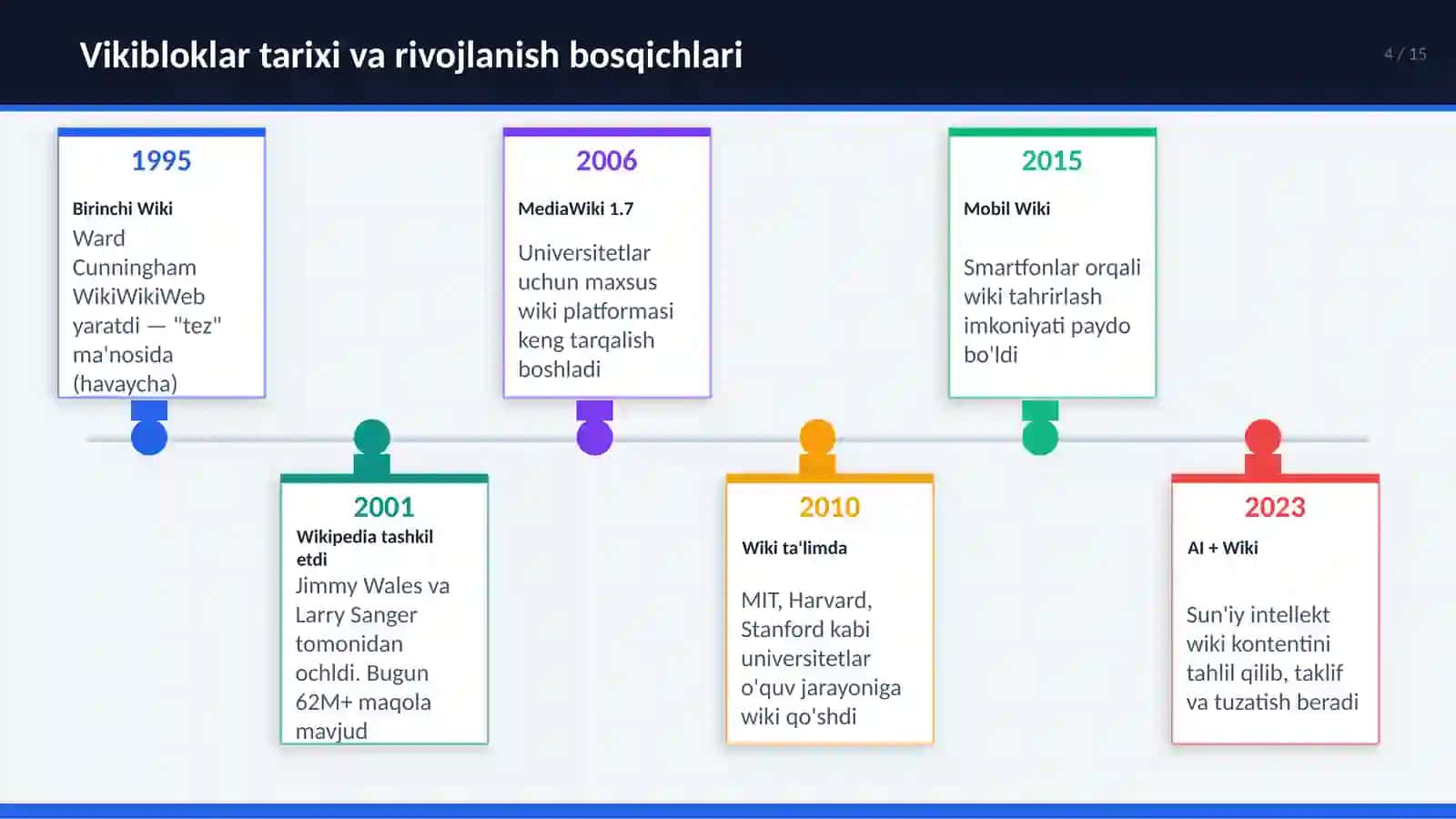 Elektron ta'lim jarayonida kontent yaratish va boshqarish 4