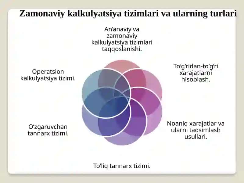 Mahsulot tannarxi-ni kalkulyatsiya qilishning zamonaviy tizimlari 4