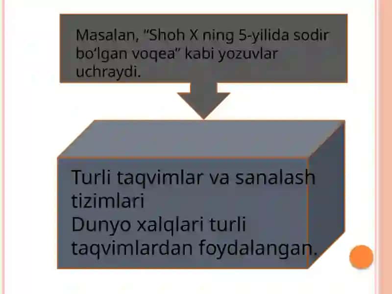Sanalarni yozish usullari 4