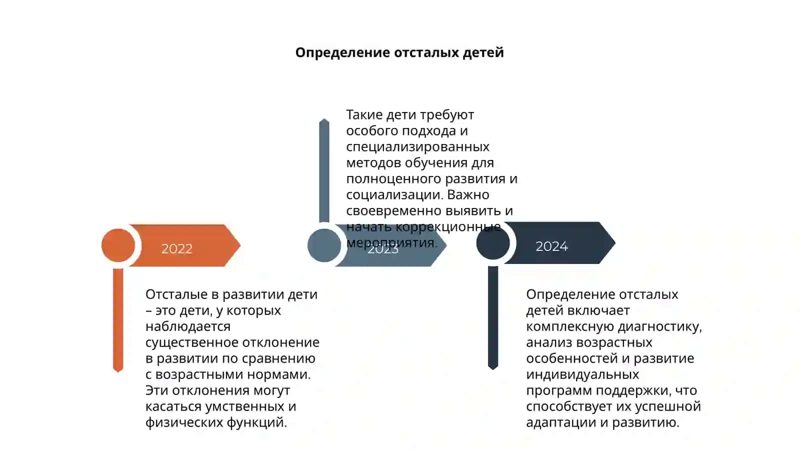 8 категория. Отсталые в развитии дети 4