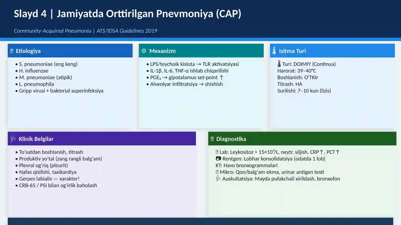 Isitmaning Differensial Diagnostikasi 4