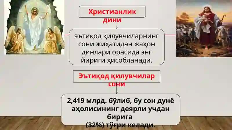Христианлик дини тарихи ва асосий ғоялари 4