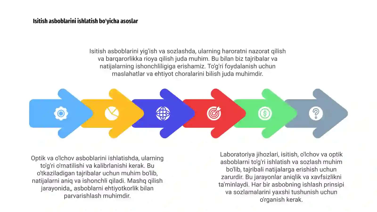 Laboratoriya jihozi bilan tanishish 4