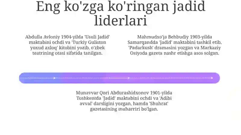 Jadidchilik harakati rahbarlari 4