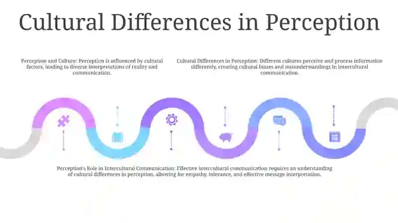 Perception, Its Role In Intercultural Communication 4