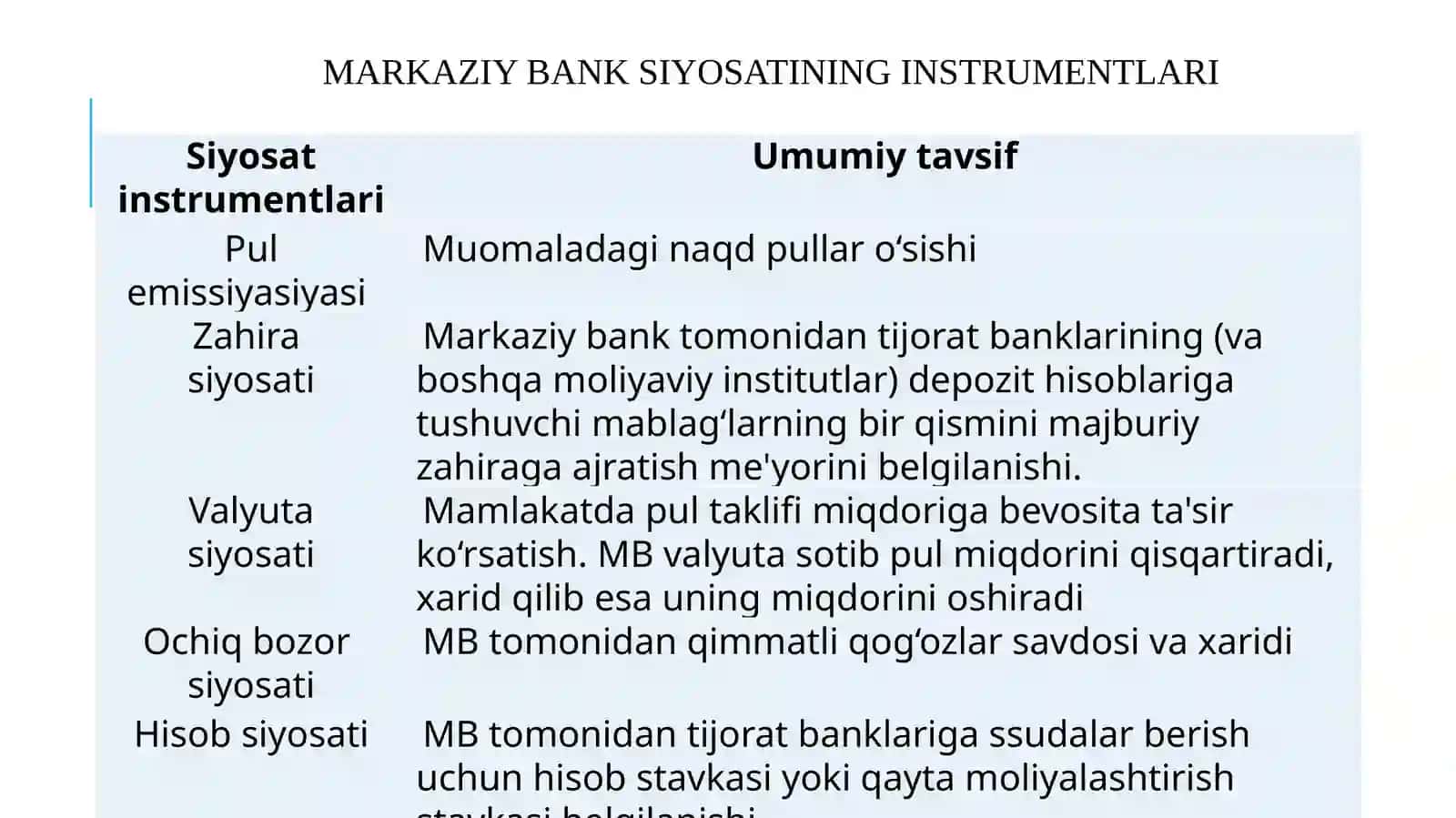 Pul-kredit siyosati 4