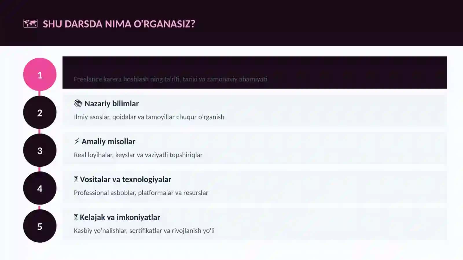 Freelance karera boshlash 4