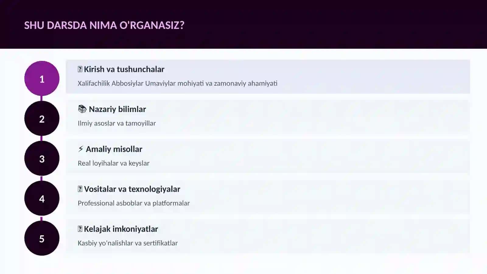 Xalifachilik Abbosiylar Umaviylar 4