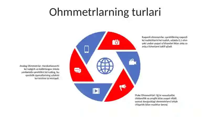 Ohmmetrlar 4