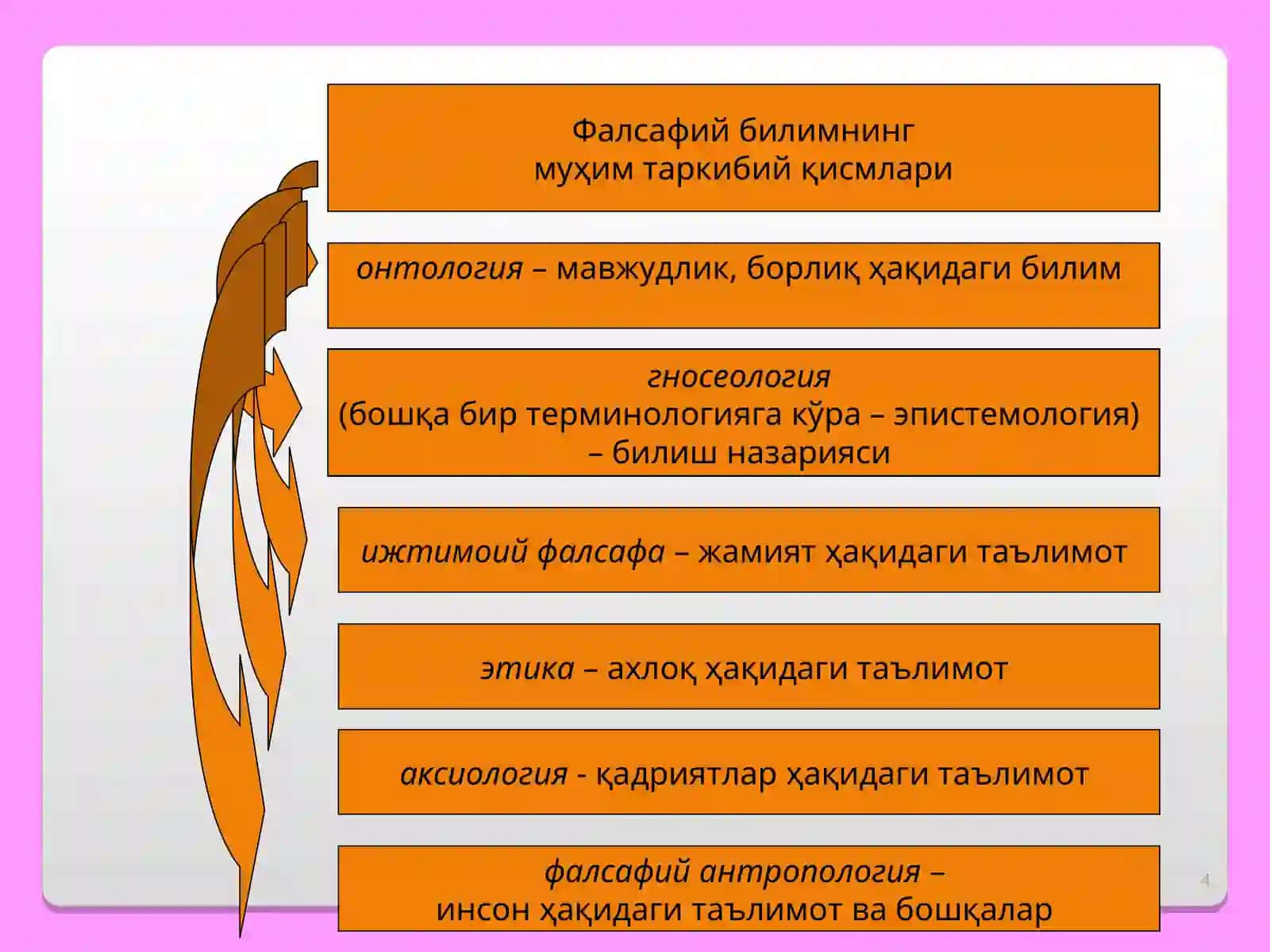 Falsafaning mohiyati va jamiyat taraqqiyotidagi roli 4