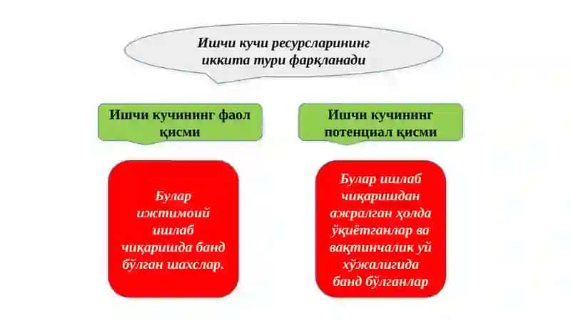 Ишчи кучи 4