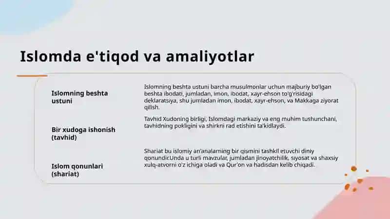 Islom dini tarixi 4