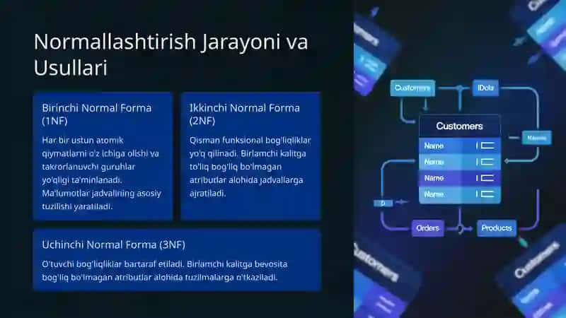 Big Data standartlashtirish va normallashtirish 4