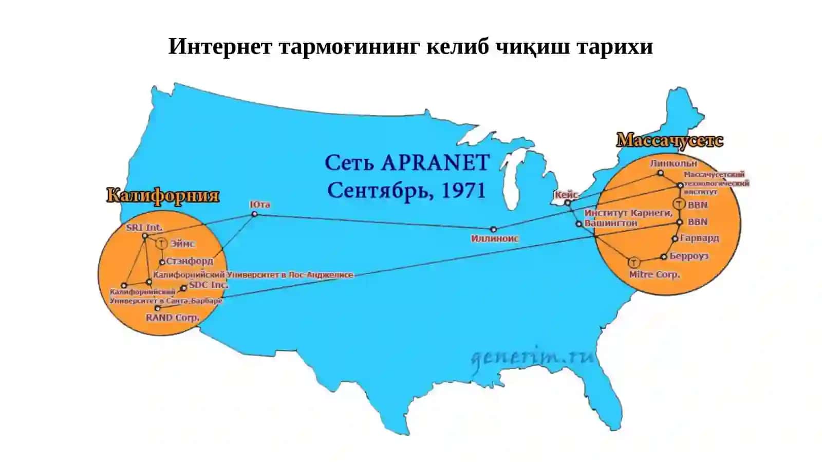 ИНТЕРНЕТ ТАРМОҒИНИНГ ТЕРМИНОЛОГИК АСПЕКТЛАРИ 4