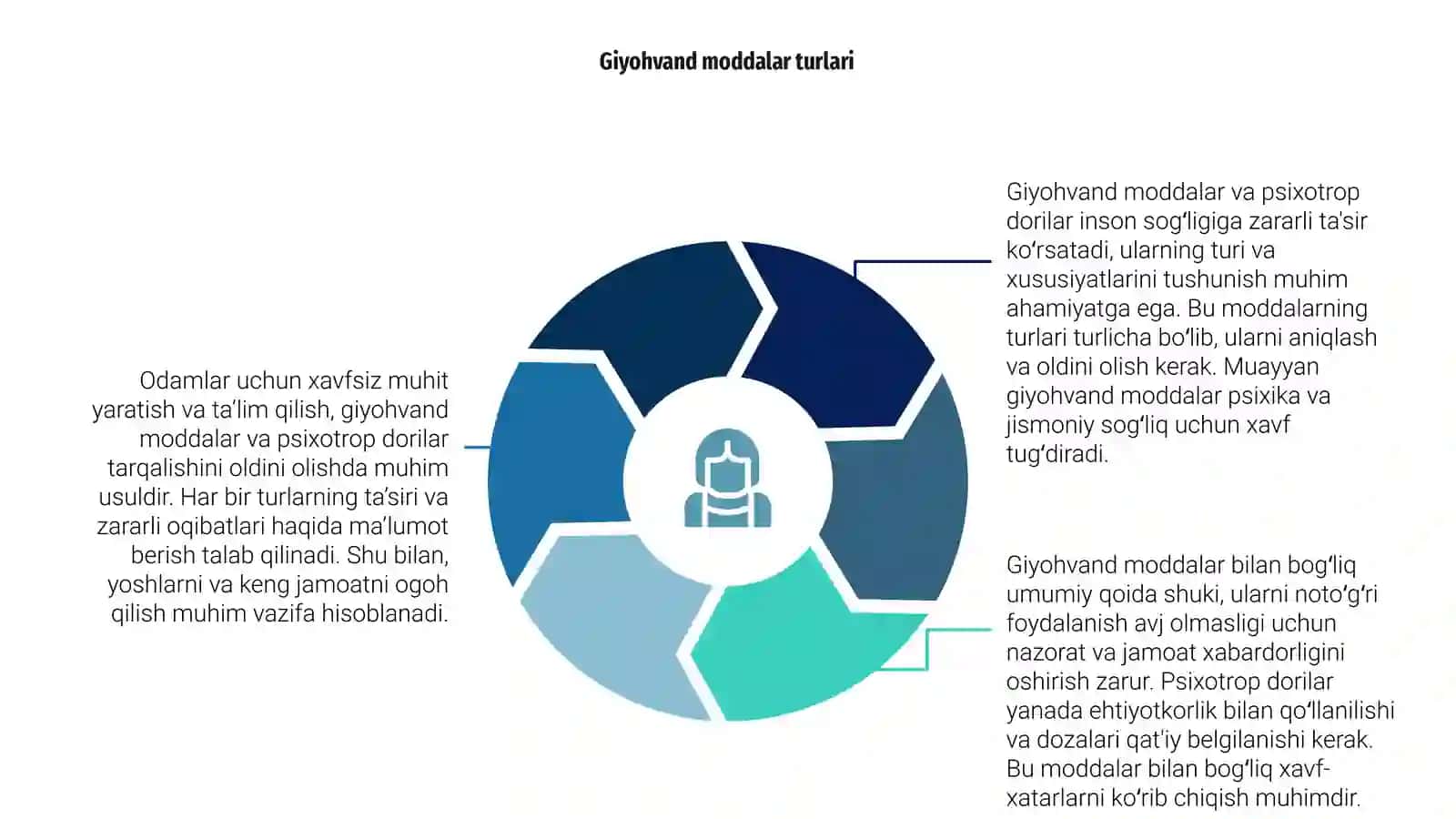 Giyohvandlik moddalar va psixotrop dorilar 4