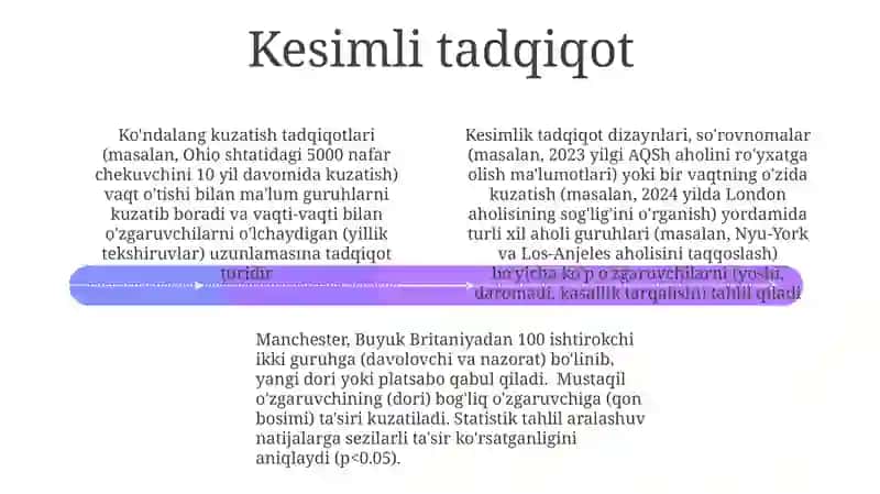 Ilmiy tadqiqot turlari 4